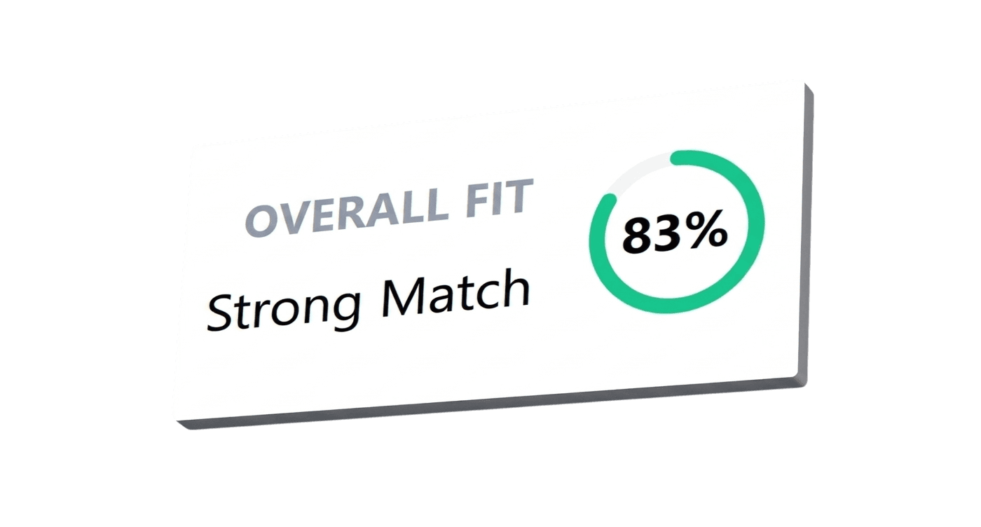 Interviu Candidate Evaluation Scorecard